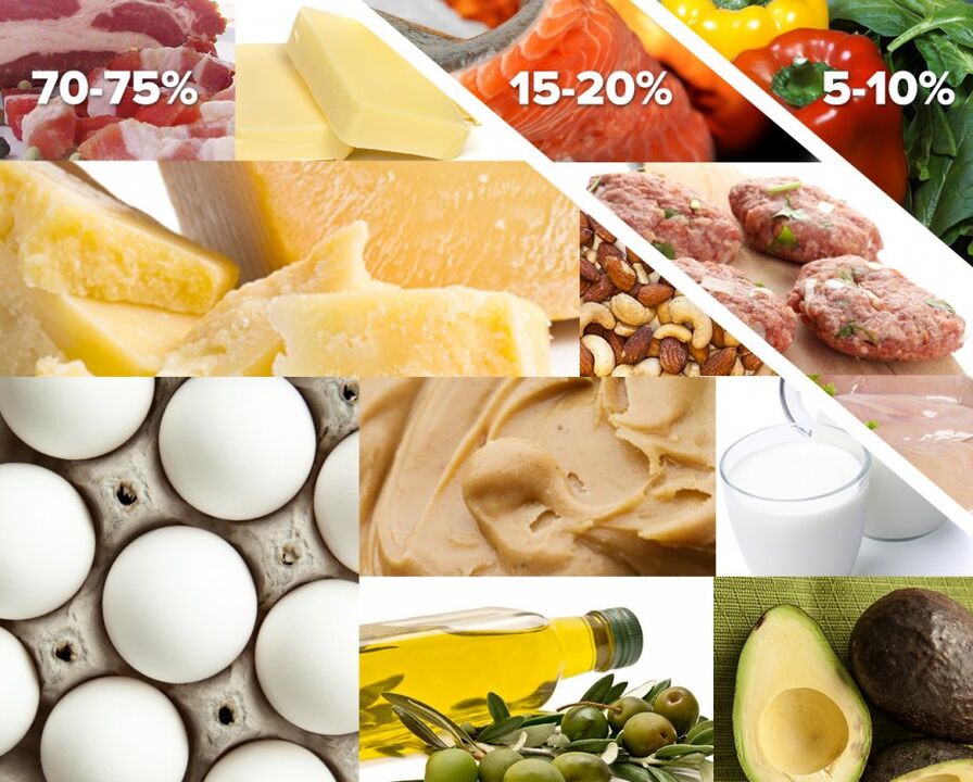 liste des produits autorisés et interdits